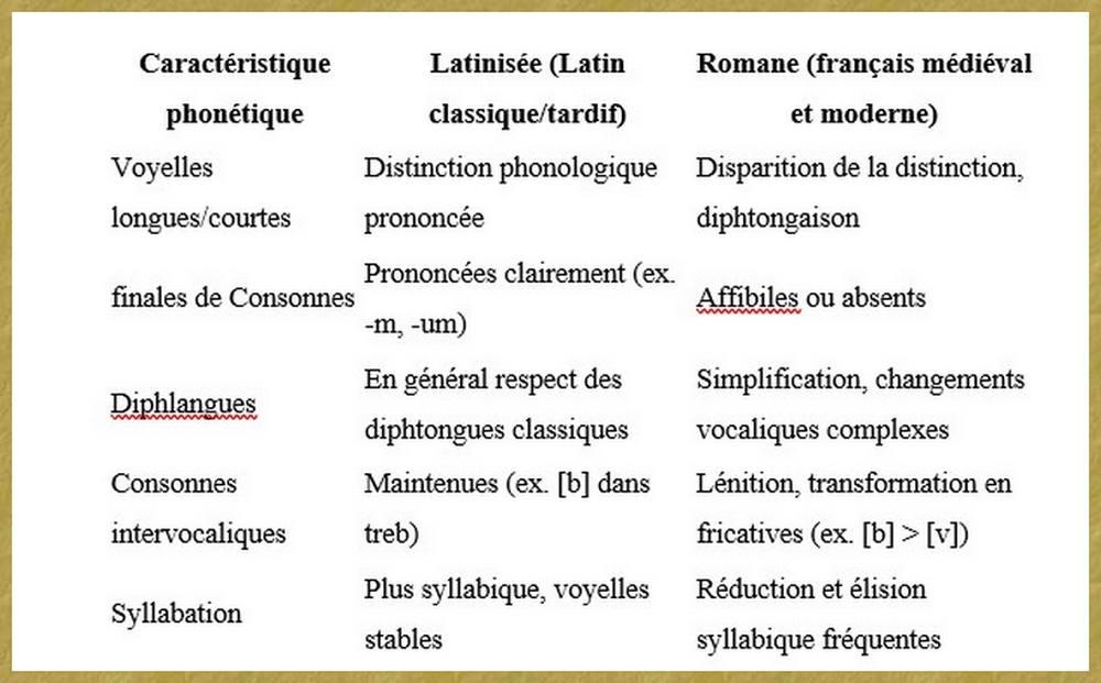 Synth&egrave;se comparative - 